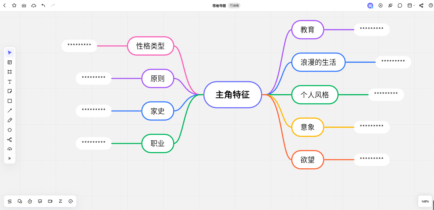 思维导图的类型有哪些图片